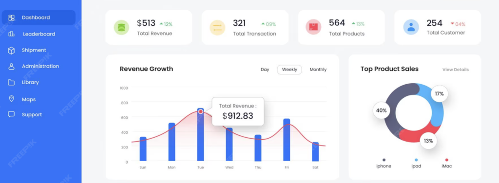 PPC Marketing Agency